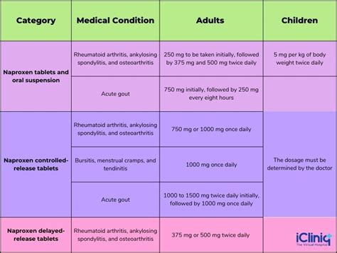 Naproxen Sodium Bcs Classification at John Gibbons blog