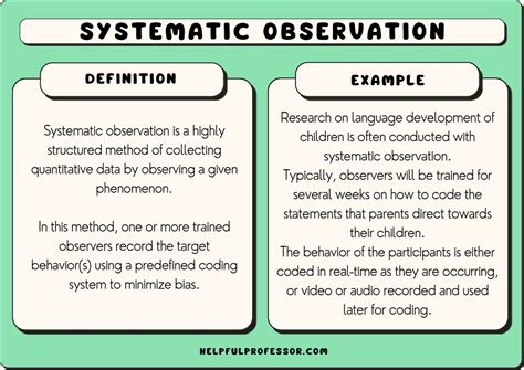 Systematic Observation: Examples, Strengths, Weaknesses (2024)