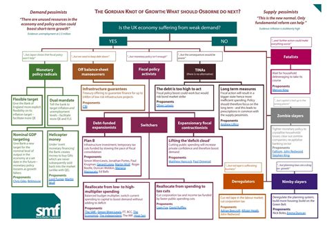 (Almost) Everything You Ever Wanted to Know about the Fiscal Policy Debate in a Single Chart ...