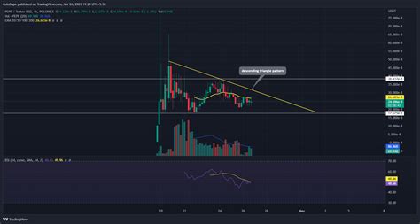 PEPE Price Prediction: This Chart Pattern may Determine if PEPE Token ...