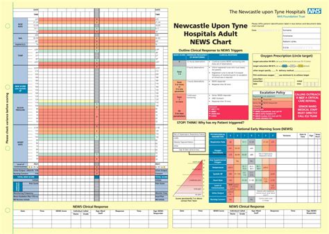 Criteria for intensive care unit admission and severity of illness - Surgery - Oxford ...