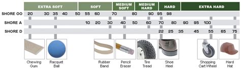 Types of Rubber and Basic Properties - All Seals Inc. - The Sealing Specialists