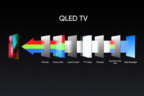 QLED Vs LED: 3 Things You Need To Know When Choosing A New TV - Hisense ...