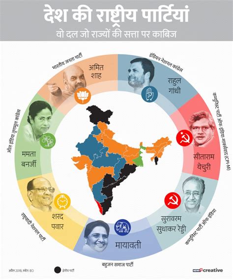 देश में कितने राजनीतिक दल - political parties in india