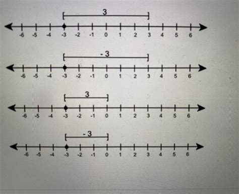 If x = 3 which number line shows the value of |x| - brainly.com