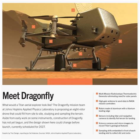 Designing Dragonfly, NASA’s Titan explorer - Aerospace America