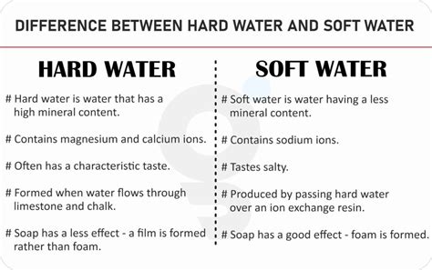 What is Difference between Hard Water and Soft Water?