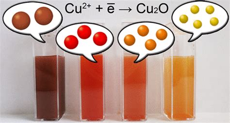 Synthesis of Copper(I) Oxide Particles with Variable Color ...