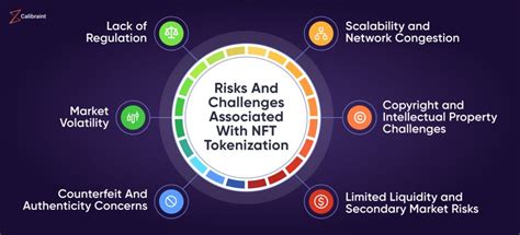 Master The Art Of NFT Tokenization: Unveiling The Key Insights!