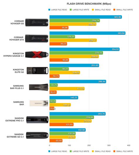 hooglrv.blogg.se - Usb drivers comparison blackmagic disk speed test