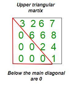 Programa para comprobar si la array es triangular superior – Barcelona Geeks