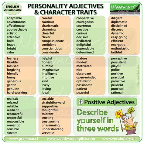 Personality Adjectives and Character Traits in English - ESOL ...