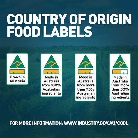 New country of origin food labels