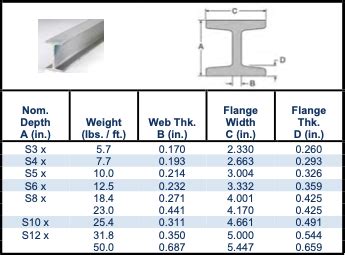 304/304L, 316/316L Stainless Steel Beams | Bayou Metal Supply