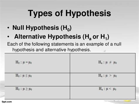 Hypothesis testing ppt final