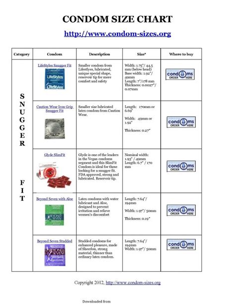 Size Chart For Condoms | amulette