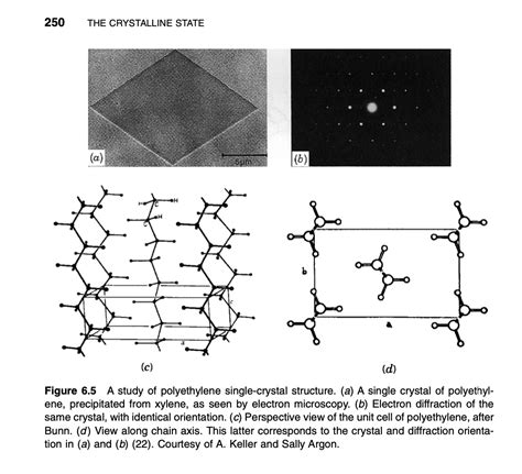 Solved Given the unit cell structure of polyethylene, | Chegg.com