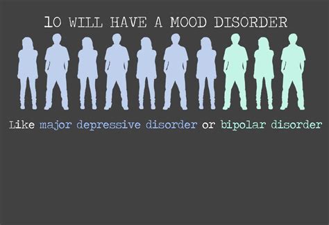 Mental Disorders | American Infographic