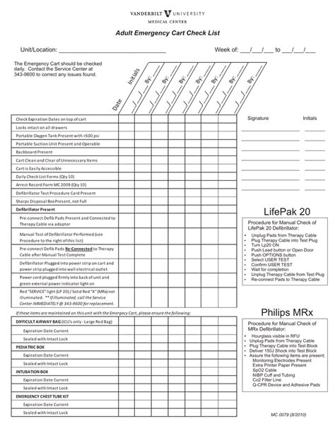 Resus Trolley Checklist