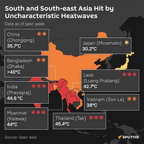 South and South-east Asia Hit by Uncharacteristic Heatwaves - 21.04.2023, Sputnik India
