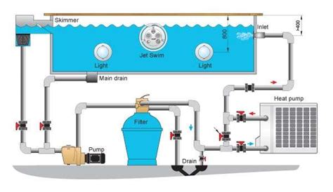 7 Cheapest Way To Heat a Pool (2022 Updated)