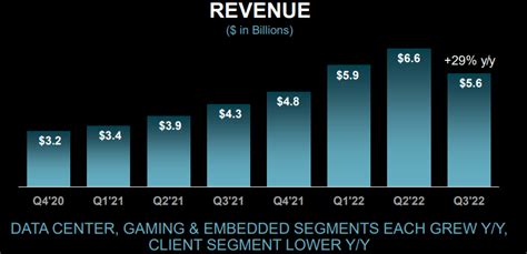 Where Will AMD Stock Be In 5 Years? The Path To 130% Upside | Seeking Alpha