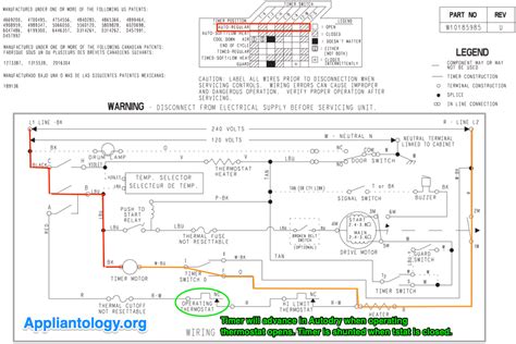 Maytag Dryer Heating Element Wiring Diagram – Easy Wiring