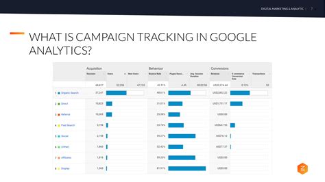 How to Accurately Track Marketing Campaigns in Google Analytics 4 - In Marketing We Trust