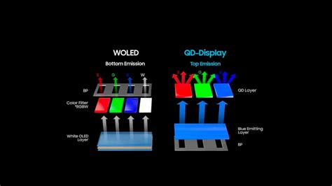 QD-OLED vs. OLED: Is Samsung’s QD-OLED tech really better? - SamMobile