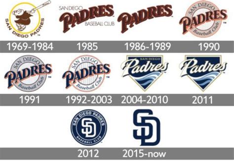 sd padres old logo - Yang Goss