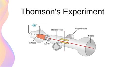 Thomson's Discovery of the Electron // HSC Physics - YouTube