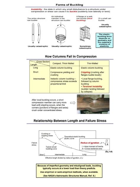 Buckling of Columns | PDF