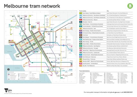 Melbourne Trams with Route Maps - Melbourne Info