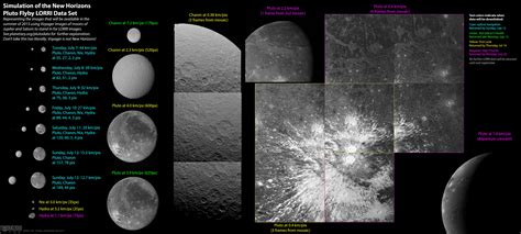 Simulation of the New Horizons Pluto flyby… | The Planetary Society