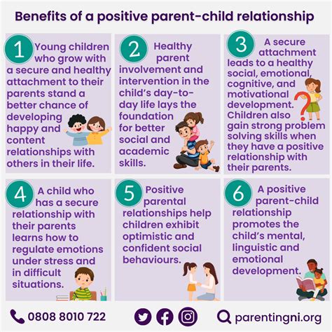 Benefits of a positive parent-child relationship - NICHI Health ...