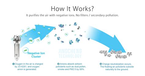 Air Purifier Side Effects – What You Should Know