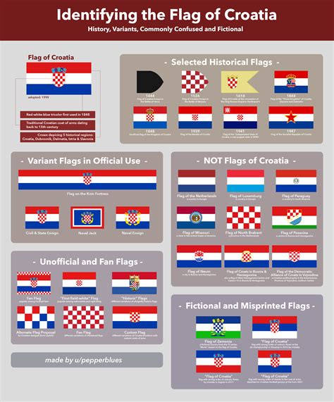 Evolution Of Croatian Flag R/vexillology, 46% OFF