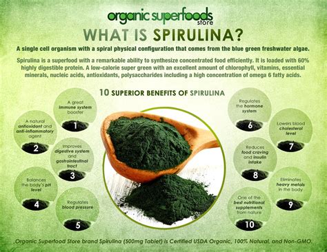 PHARMA WISDOM: TOP 10 Superior Benefits of SPIRULINA - A FOOD OF THE FUTURE