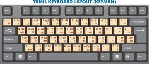 V. Prakash: Tamil Keyboard Layout (Keyman)