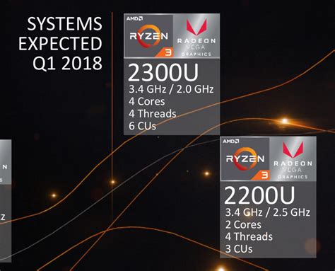 AMD Introduces Ryzen 3 Mobile for Laptops as Entry-level APUs ...