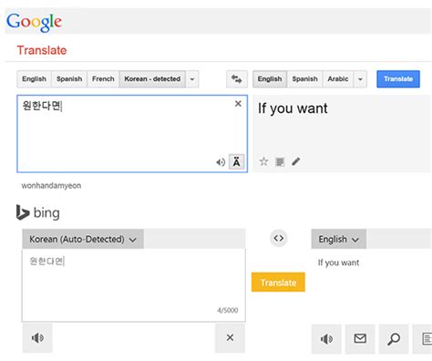 Google Translate and Microsoft BING translator interfaces with the same... | Download Scientific ...