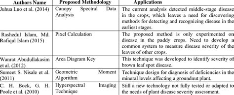 Summary of different quantification methods | Download Table