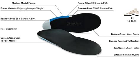 Pes Planus Orthotics | atelier-yuwa.ciao.jp