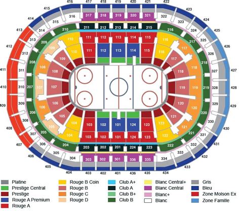 Montreal Canadiens Collecting Guide, Tickets, Jerseys