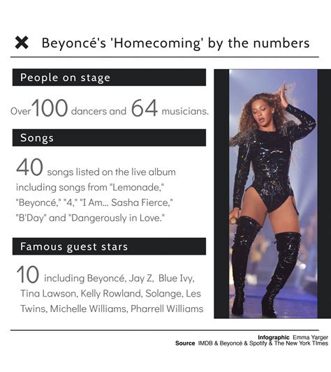 Beyoncé releases ‘Homecoming’ – The Echo