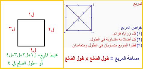 ما هو المربع - قالب الكهرباء