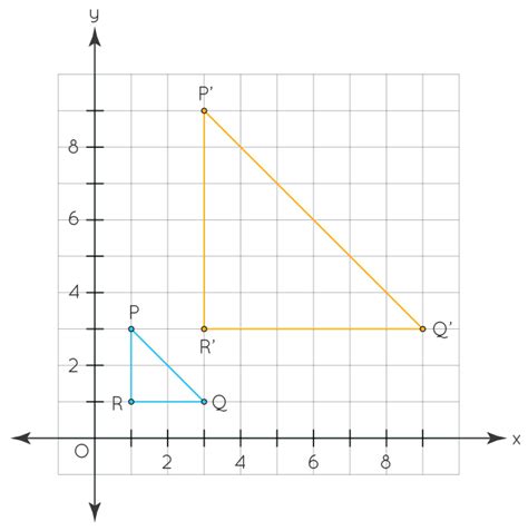 How To Calculate Dilation On A Graph - Worksheets Printable Free