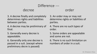 Code of civil procedure 1908 decree, order | PPT