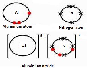 Aluminium Nitride Structure