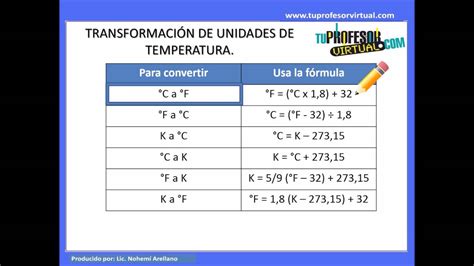 Transformación de Unidades de Temperatura - Lección Teórica - YouTube